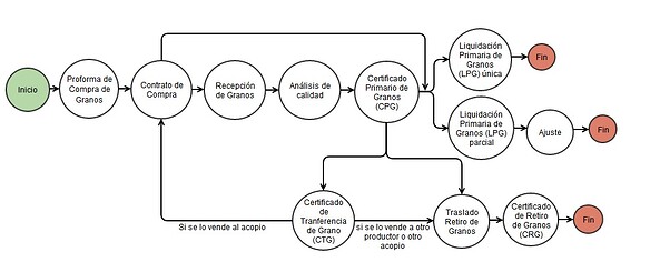diagrama comopra print.jpg