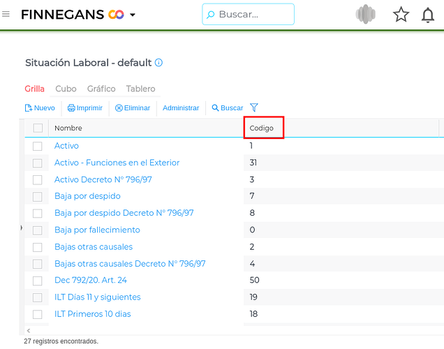 Código de Situación Laboral