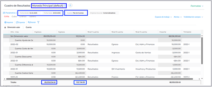Cuadro de resultados