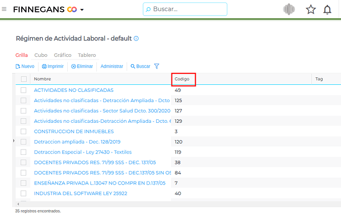 Código Régimen de Actividad Laboral