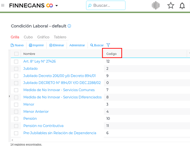 Código Condición Laboral